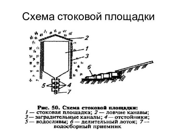 Схема стоковой площадки