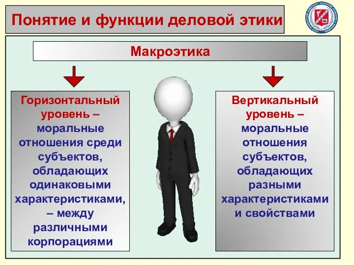 Макроэтика Горизонтальный уровень – моральные отношения среди субъектов, обладающих одинаковыми характеристиками,