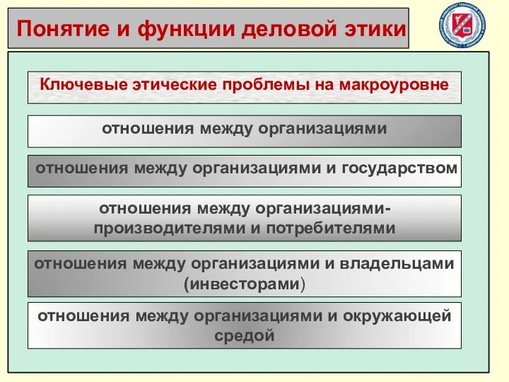 Ключевые этические проблемы на макроуровне отношения между организациями отношения между организациями