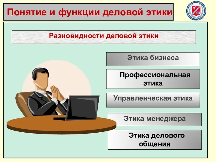 Разновидности деловой этики Этика бизнеса Профессиональная этика Управленческая этика Этика менеджера