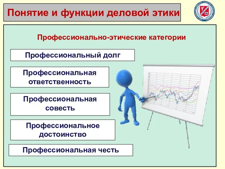 Профессионально-этические категории Профессиональный долг Профессиональная ответственность Профессиональная совесть Профессиональное достоинство Профессиональная