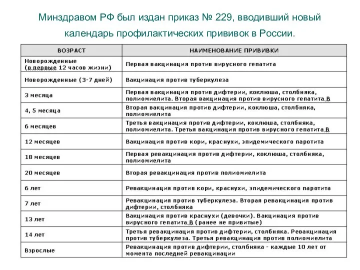 Минздравом РФ был издан приказ № 229, вводивший новый календарь профилактических прививок в России.