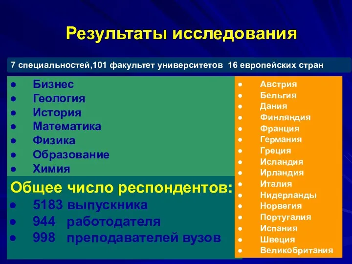 7 специальностей,101 факультет университетов 16 европейских стран Бизнес Геология История Математика