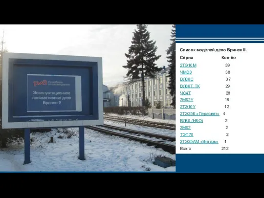 Список моделей депо Брянск II. Серия Кол-во 2ТЭ10М 39 ЧМЭ3 38