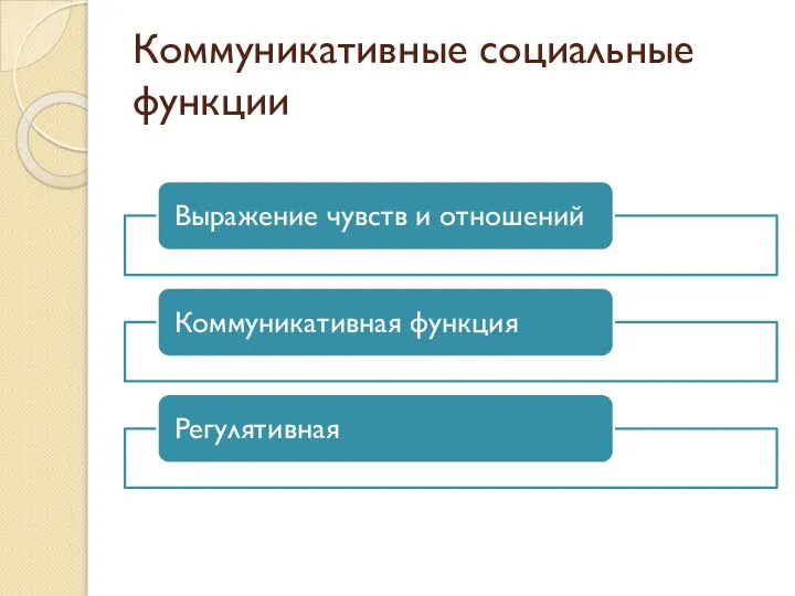 Коммуникативные социальные функции