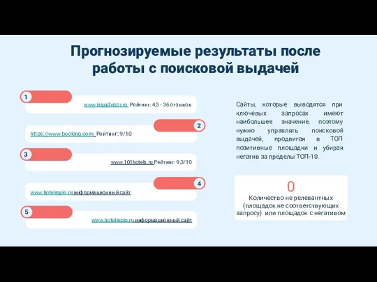 Прогнозируемые результаты после работы с поисковой выдачей 0 Количество не релевантных