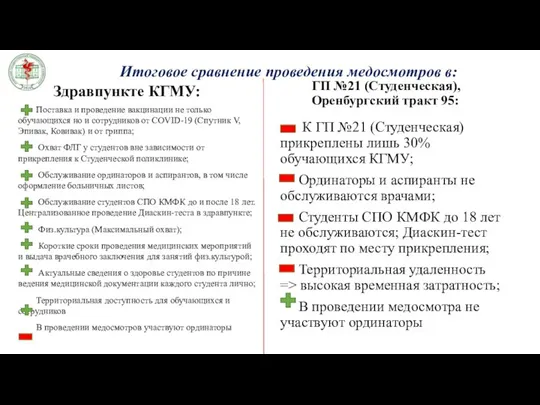 Итоговое сравнение проведения медосмотров в: Здравпункте КГМУ: Поставка и проведение вакцинации