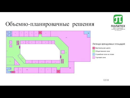 Объемно-планировачные решения Рис. 10. Зонирование второго этажа /17 /18