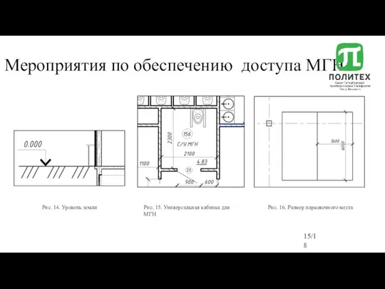 Мероприятия по обеспечению доступа МГН Рис. 14. Уровень земли Рис. 15.