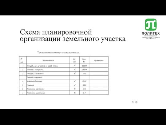 Схема планировочной организации земельного участка Технико-экономические показатели /18
