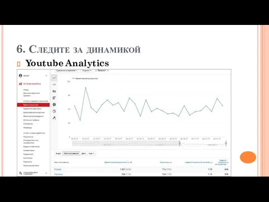 6. Следите за динамикой Youtube Analytics Отчёты по удержанию позволяют узнать,