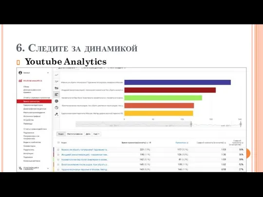 6. Следите за динамикой Youtube Analytics Вы можете посмотреть статистику как