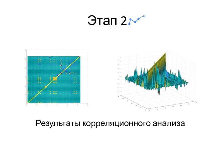 Этап 2 Результаты корреляционного анализа