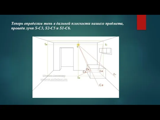 Теперь определим тень в дальней плоскости нашего предмета, проведя лучи S-C3, S2-C5 и S1-C6.