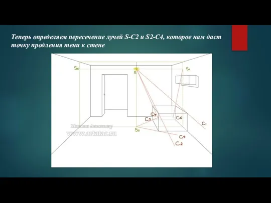 Теперь определяем пересечение лучей S-C2 и S2-C4, которое нам даст точку продления тени к стене