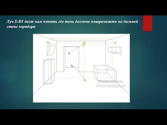 Луч S-D1 даст нам понять где тень должна поворачивать по дальней стене коридора