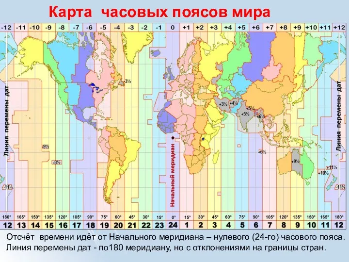 Карта часовых поясов мира Отсчёт времени идёт от Начального меридиана –