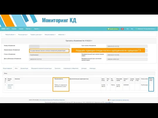 Мониторинг КД Нарушен принцип открытости и прозрачности процесса ГЗ