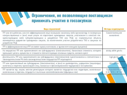 Ограничения, не позволяющие поставщикам принимать участие в госзакупках