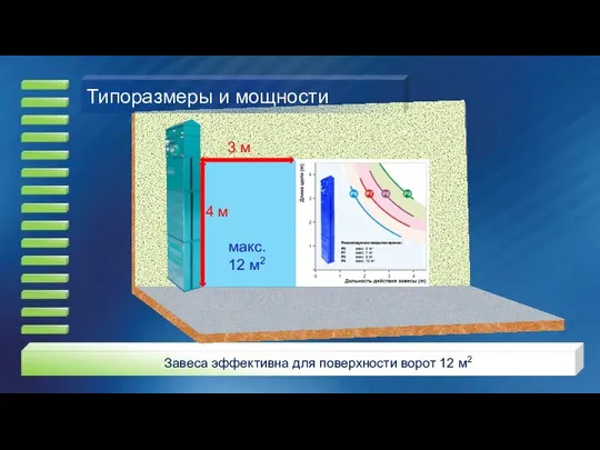 4 м 3 м макс. 12 м2 Типоразмеры и мощности Завеса