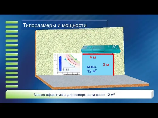 3 m 3 м макс. 12 м2 4 м Типоразмеры и