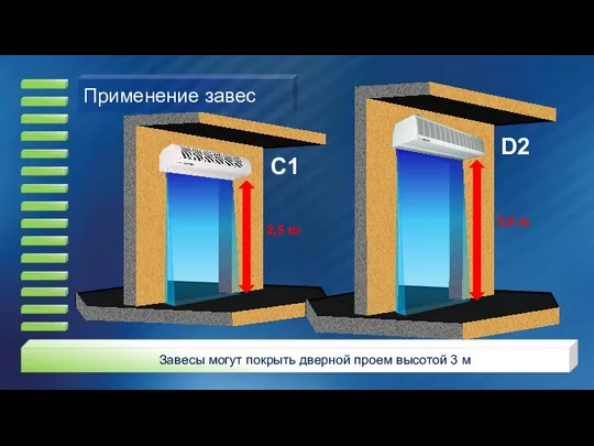 Применение завес C1 2,5 m Завесы могут покрыть дверной проем высотой 3 м