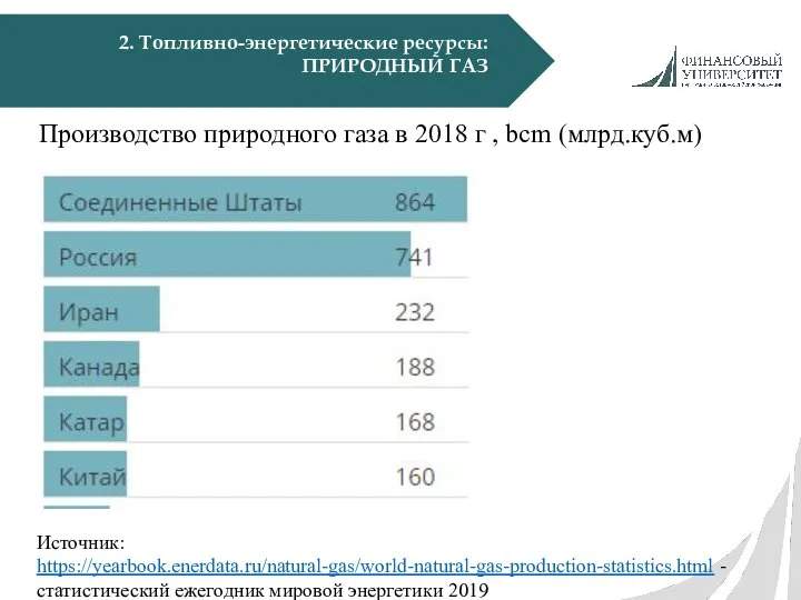 2. Топливно-энергетические ресурсы: ПРИРОДНЫЙ ГАЗ Производство природного газа в 2018 г