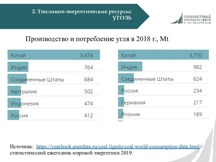 2. Топливно-энергетические ресурсы: УГОЛЬ Производство и потребление угля в 2018 г.,