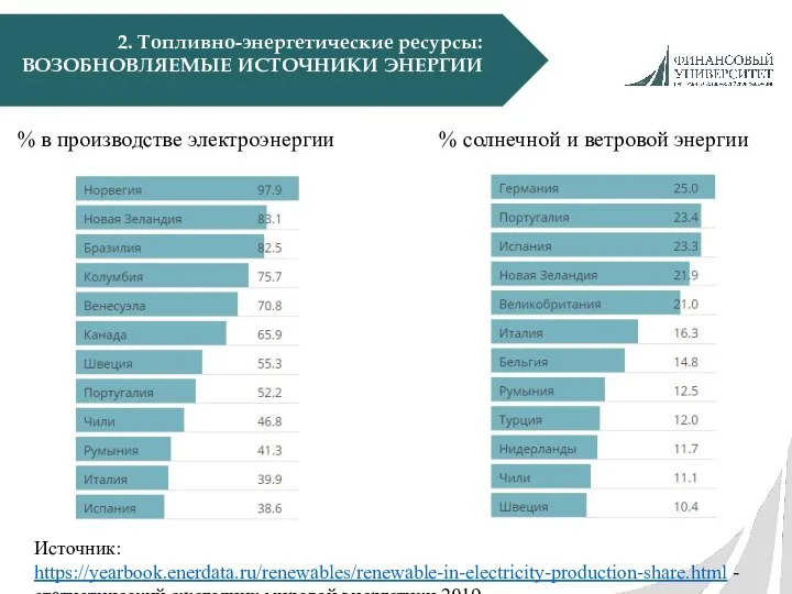 2. Топливно-энергетические ресурсы: ВОЗОБНОВЛЯЕМЫЕ ИСТОЧНИКИ ЭНЕРГИИ % в производстве электроэнергии %