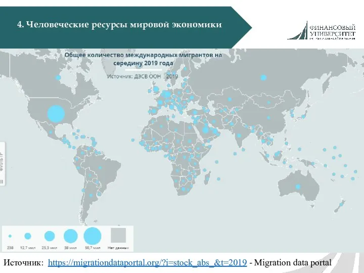 4. Человеческие ресурсы мировой экономики Источник: https://migrationdataportal.org/?i=stock_abs_&t=2019 - Migration data portal