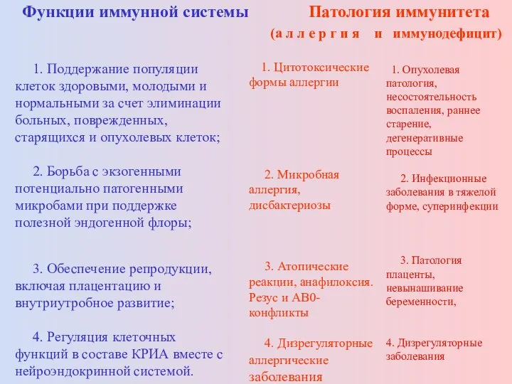 1. Поддержание популяции клеток здоровыми, молодыми и нормальными за счет элиминации