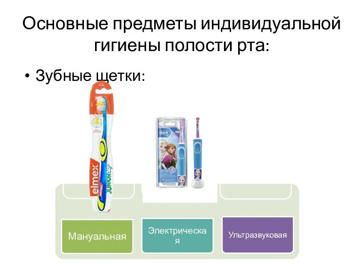 Основные предметы индивидуальной гигиены полости рта: Зубные щетки: