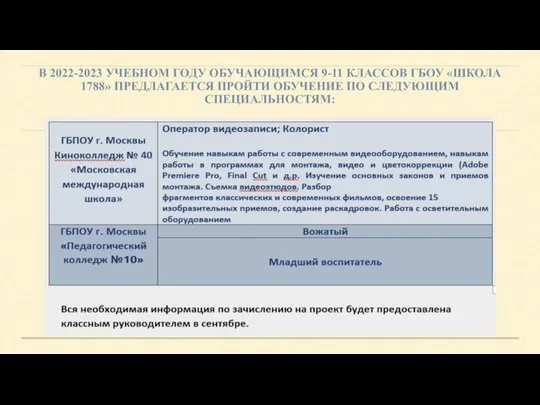 В 2022-2023 УЧЕБНОМ ГОДУ ОБУЧАЮЩИМСЯ 9-11 КЛАССОВ ГБОУ «ШКОЛА 1788» ПРЕДЛАГАЕТСЯ ПРОЙТИ ОБУЧЕНИЕ ПО СЛЕДУЮЩИМ СПЕЦИАЛЬНОСТЯМ: