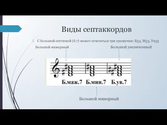 Виды септаккордов С большой септимой (б.7) может сочетаться три трезвучия: Б53,