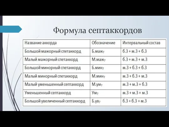 Формула септаккордов