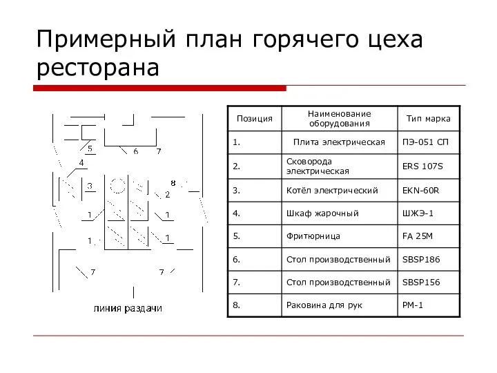 Примерный план горячего цеха ресторана