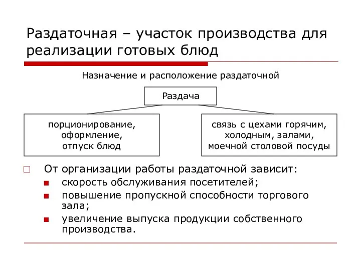 Раздаточная – участок производства для реализации готовых блюд От организации работы