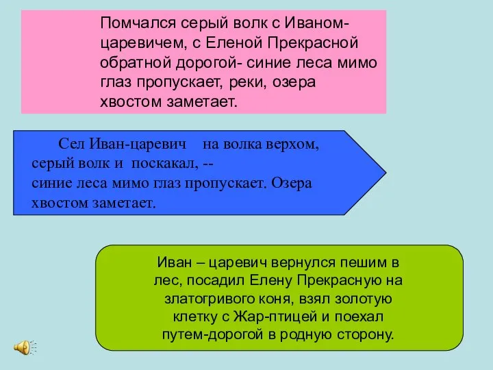 Помчался серый волк с Иваном-царевичем, с Еленой Прекрасной обратной дорогой- синие