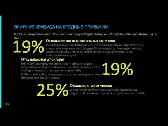 ВЛИЯНИЕ КРИЗИСА НА ВРЕДНЫЕ ПРИВЫЧКИ В кризис люди начинают экономить на