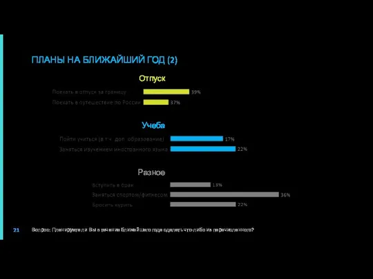 Вопрос: Планируете ли Вы в течение ближайшего года сделать что-либо из