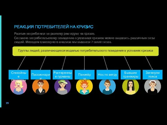 Спокойные Плюшкины Растерянные гурманы Группы людей, различающихся моделью потребительского поведения в