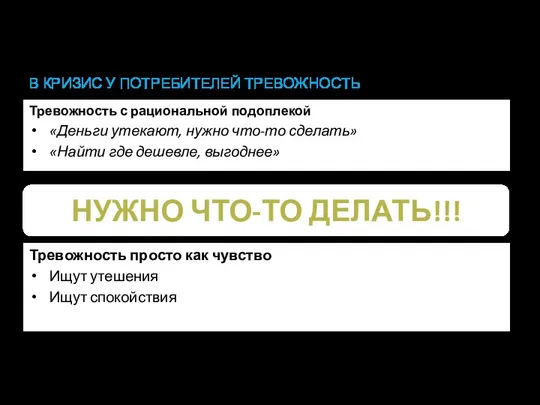 В КРИЗИС У ПОТРЕБИТЕЛЕЙ ТРЕВОЖНОСТЬ Тревожность с рациональной подоплекой «Деньги утекают,