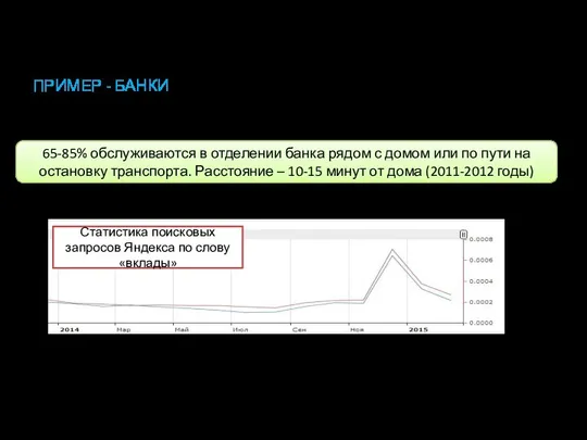 ПРИМЕР - БАНКИ Нет кризиса: банк должен быть в шаговой доступности