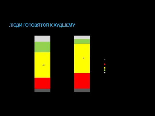 ЛЮДИ ГОТОВЯТСЯ К ХУДШЕМУ