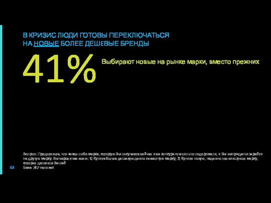 Выбирают новые на рынке марки, вместо прежних Существенная доля потребителей (41%)