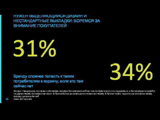 Поскольку покупатели теперь сознательно ограничивают спонтанные покупки в продуктовых магазинах и