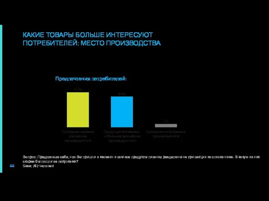 Потребители сейчас скорее будут выбирать марки российского производства. Мнения разделились: примерно