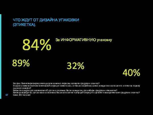 Изучают состав каждый раз при покупке продуктов. 50% опрошенных смотрят состав