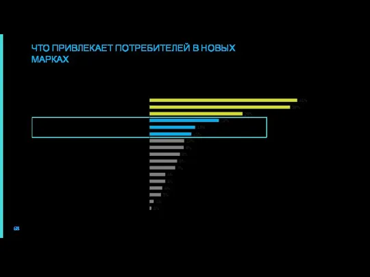 Помимо всегда работающих способов привлечения внимания к новой марке: скидок, акций