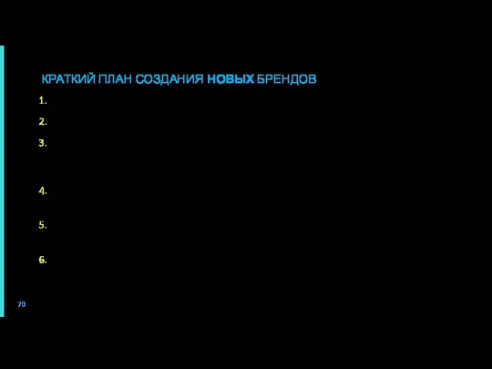 КРАТКИЙ ПЛАН СОЗДАНИЯ НОВЫХ БРЕНДОВ Выбрать перспективный для вашего бренда типаж